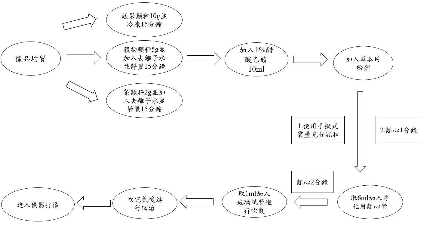 方法五